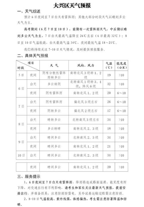 关于“大兴天气”你不知道的事-第2张图片 关于“大兴天气”你不知道的事-第2张图片