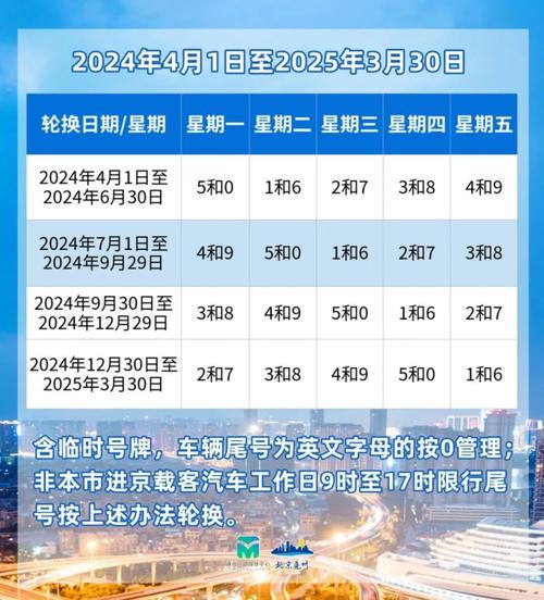机动车尾号限行轮换,机动车尾号限行轮换怎么办理-第2张图片 机动车尾号限行轮换,机动车尾号限行轮换怎么办理-第2张图片