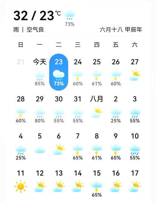昆明天气预报15天/昆明天气预报15天气适合穿什么衣服-第7张图片 昆明天气预报15天/昆明天气预报15天气适合穿什么衣服-第7张图片