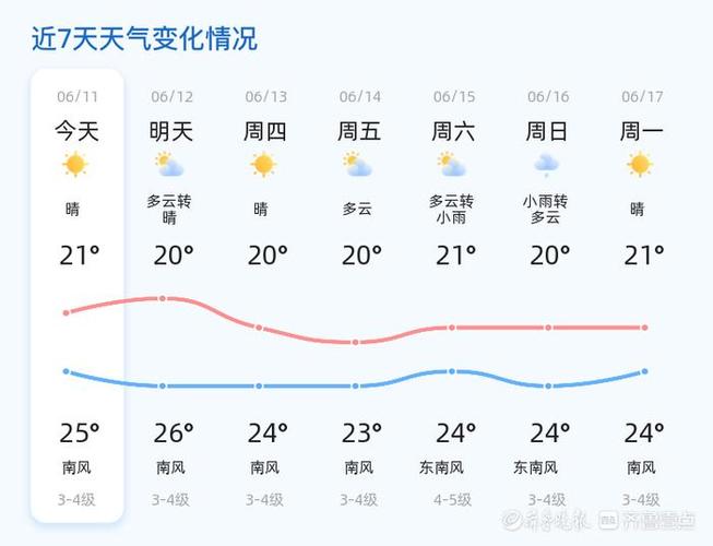 青岛市天气预报/青岛市天气预报未来15天-第4张图片 青岛市天气预报/青岛市天气预报未来15天-第4张图片
