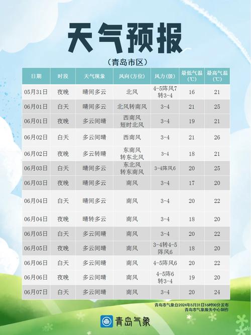 青岛市天气预报/青岛市天气预报未来15天-第6张图片 青岛市天气预报/青岛市天气预报未来15天-第6张图片