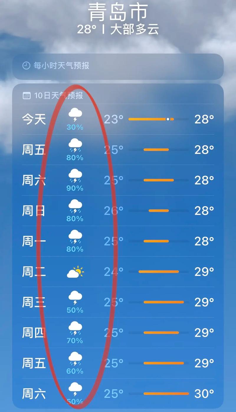 青岛市天气预报/青岛市天气预报未来15天-第7张图片 青岛市天气预报/青岛市天气预报未来15天-第7张图片
