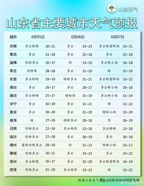 青岛市天气预报/青岛市天气预报未来15天-第8张图片 青岛市天气预报/青岛市天气预报未来15天-第8张图片