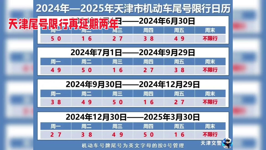 天津限号几点到几点结束-外地车去天津限号几点到几点结束-第3张图片 天津限号几点到几点结束-外地车去天津限号几点到几点结束-第3张图片