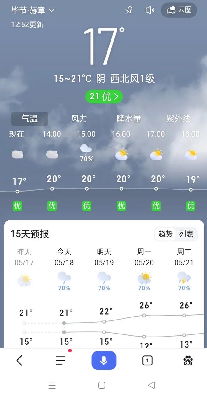 贵州毕节天气预报-贵州毕节天气预报15天当地天气查询