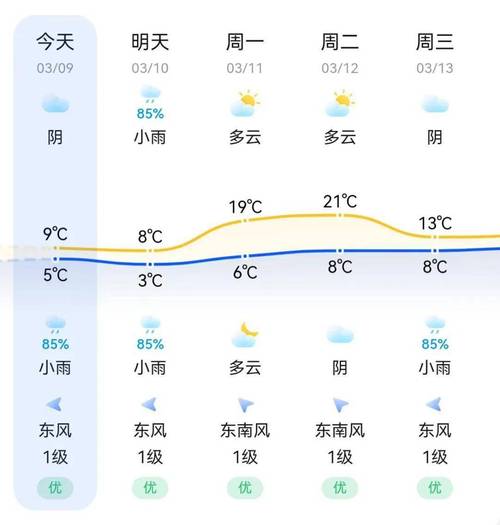贵州毕节天气预报-贵州毕节天气预报15天当地天气查询-第6张图片 贵州毕节天气预报-贵州毕节天气预报15天当地天气查询-第6张图片