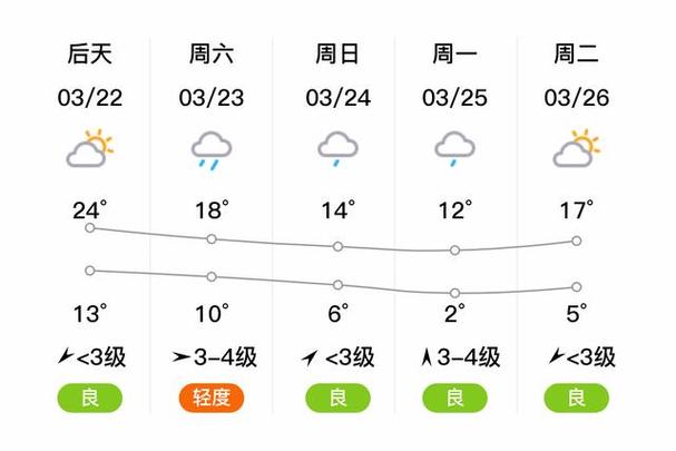 安徽宿州天气预报-安徽宿州天气预报今明后三天-第1张图片 安徽宿州天气预报-安徽宿州天气预报今明后三天-第1张图片