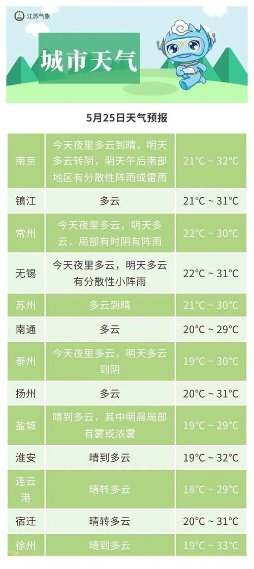 安徽宿州天气预报-安徽宿州天气预报今明后三天-第3张图片 安徽宿州天气预报-安徽宿州天气预报今明后三天-第3张图片