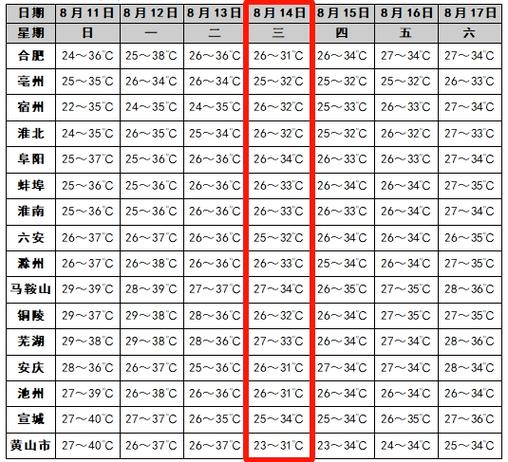安徽宿州天气预报-安徽宿州天气预报今明后三天-第6张图片 安徽宿州天气预报-安徽宿州天气预报今明后三天-第6张图片