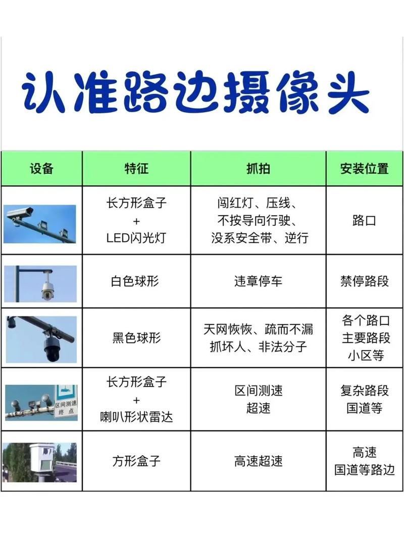 关于“西安限行摄像头”你不知道的事-第4张图片 关于“西安限行摄像头”你不知道的事-第4张图片