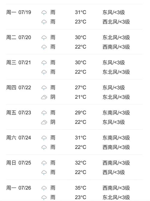 张家界天气15天查询,张家界山上冷吗-第3张图片 张家界天气15天查询,张家界山上冷吗-第3张图片