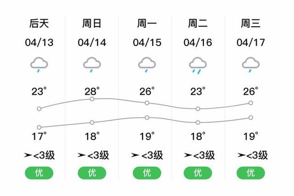 张家界天气15天查询,张家界山上冷吗-第6张图片 张家界天气15天查询,张家界山上冷吗-第6张图片
