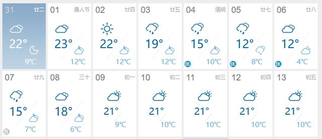 许昌天气预报/许昌天气预报7天查询-第3张图片 许昌天气预报/许昌天气预报7天查询-第3张图片