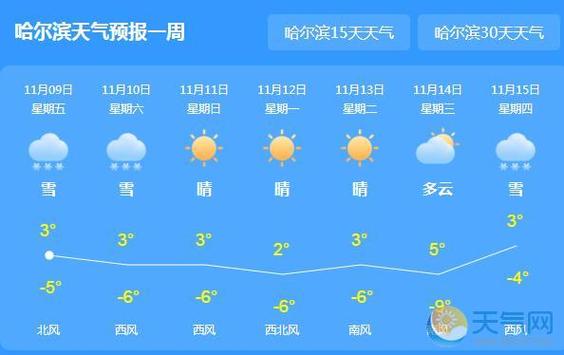 【哈尔滨明天天气/哈尔滨明天天气怎么样多少度】-第9张图片 【哈尔滨明天天气/哈尔滨明天天气怎么样多少度】-第9张图片