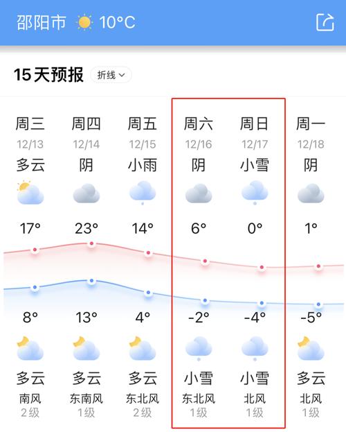 关于“湖南天气预报查询”你不知道的事