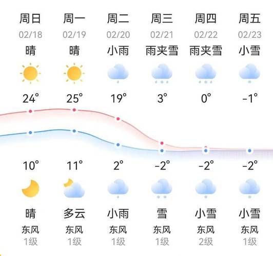 关于“湖南天气预报查询”你不知道的事-第4张图片 关于“湖南天气预报查询”你不知道的事-第4张图片