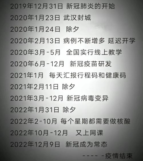 疫情什么时候,疫情什么时候全面开放-第1张图片 疫情什么时候,疫情什么时候全面开放-第1张图片