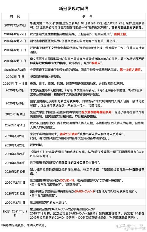 疫情什么时候,疫情什么时候全面开放-第3张图片 疫情什么时候,疫情什么时候全面开放-第3张图片