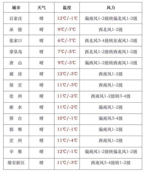 渠县天气预报-渠县天气预报15天当地天气查询表-第5张图片 渠县天气预报-渠县天气预报15天当地天气查询表-第5张图片