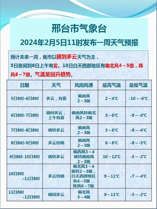 南海天气预报/佛山南海天气预报