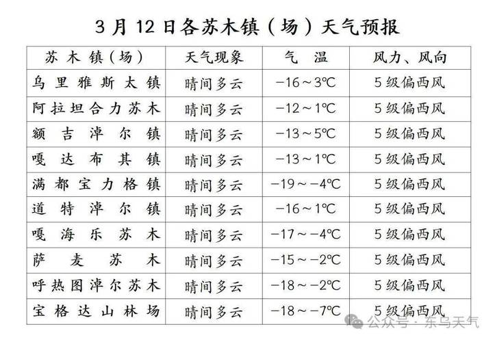 南海天气预报/佛山南海天气预报-第3张图片 南海天气预报/佛山南海天气预报-第3张图片