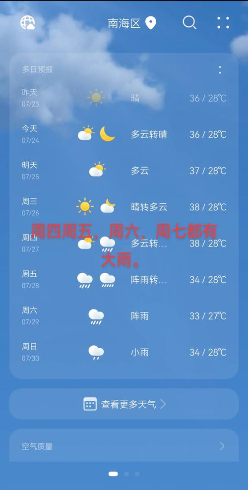 南海天气预报/佛山南海天气预报-第4张图片 南海天气预报/佛山南海天气预报-第4张图片