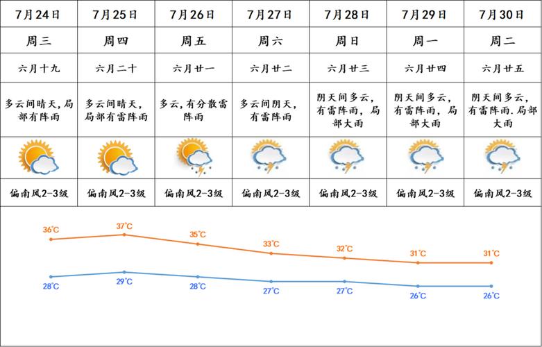南海天气预报/佛山南海天气预报-第5张图片 南海天气预报/佛山南海天气预报-第5张图片