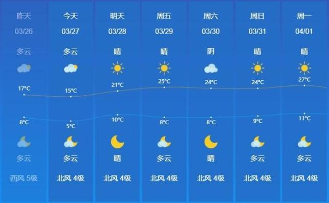 临沂天气预报查询，临沂天气预报查询15天胃胀气能吃荞麦吗