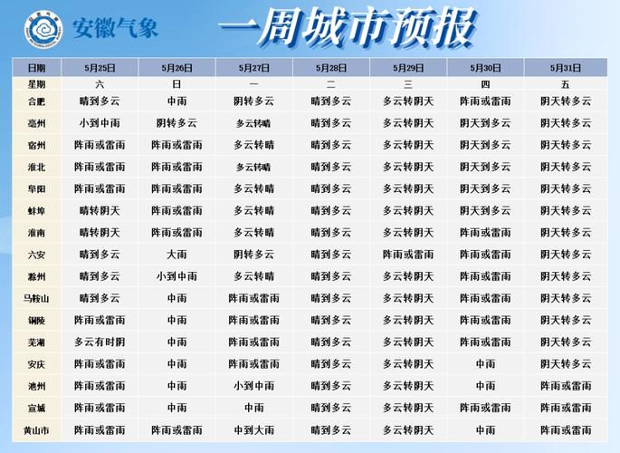关于“合肥今日天气”你不知道的事-第2张图片 关于“合肥今日天气”你不知道的事-第2张图片