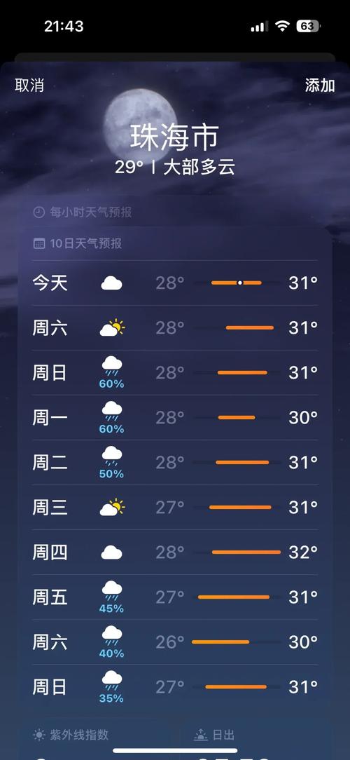 【珠海天气预报查询/3月16日珠海天气预报查询】-第2张图片 【珠海天气预报查询/3月16日珠海天气预报查询】-第2张图片