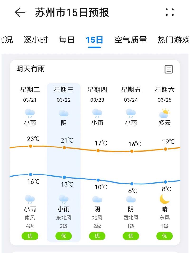 关于“苏州天气预报查询”你不知道的事-第7张图片 关于“苏州天气预报查询”你不知道的事-第7张图片