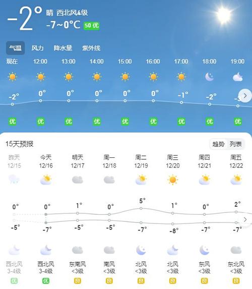 关于“许昌天气预报一周”你不知道的事-第6张图片 关于“许昌天气预报一周”你不知道的事-第6张图片