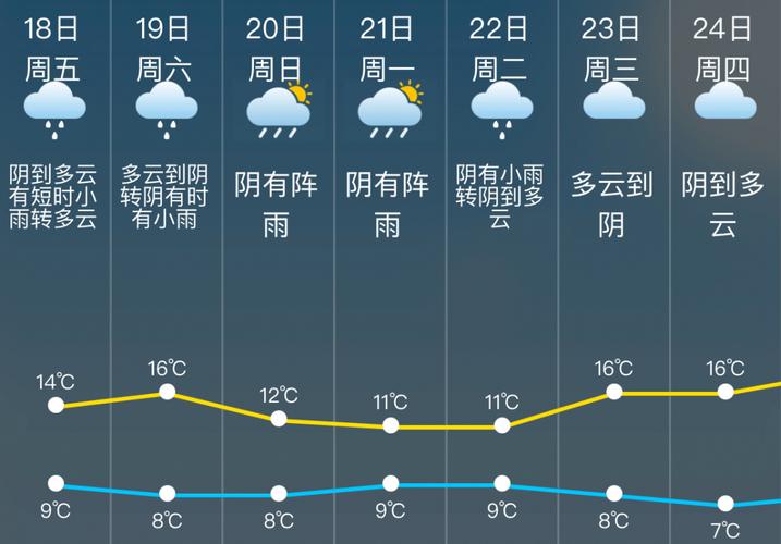 上海松江天气,上海迎来最强冷空气-第4张图片 上海松江天气,上海迎来最强冷空气-第4张图片