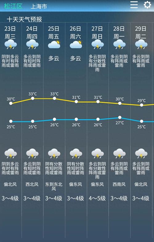 上海松江天气,上海迎来最强冷空气-第6张图片 上海松江天气,上海迎来最强冷空气-第6张图片