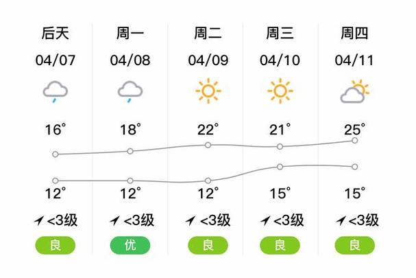 上海松江天气,上海迎来最强冷空气-第8张图片 上海松江天气,上海迎来最强冷空气-第8张图片