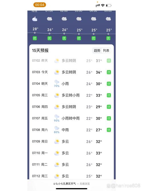 荔波县天气预报,荔波县城天气-第4张图片 荔波县天气预报,荔波县城天气-第4张图片