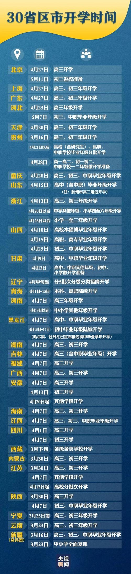关于“山东疫情最新消息今天”你不知道的事-第7张图片 关于“山东疫情最新消息今天”你不知道的事-第7张图片