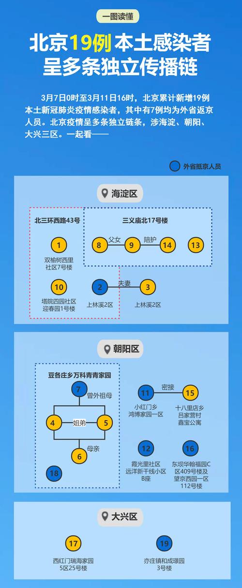 关于“山东疫情最新消息今天”你不知道的事-第10张图片 关于“山东疫情最新消息今天”你不知道的事-第10张图片