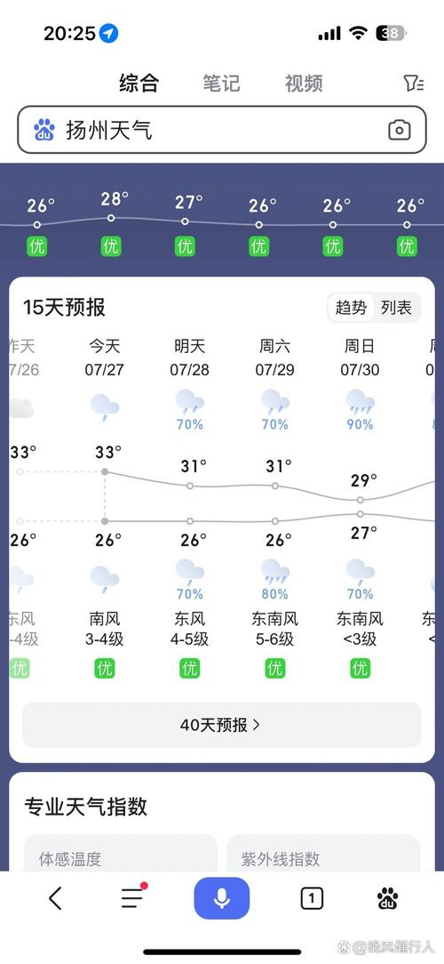 关于“扬州天气报告”你不知道的事-第5张图片 关于“扬州天气报告”你不知道的事-第5张图片