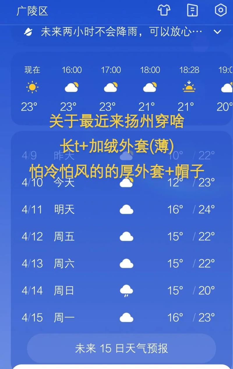 关于“扬州天气报告”你不知道的事-第7张图片 关于“扬州天气报告”你不知道的事-第7张图片