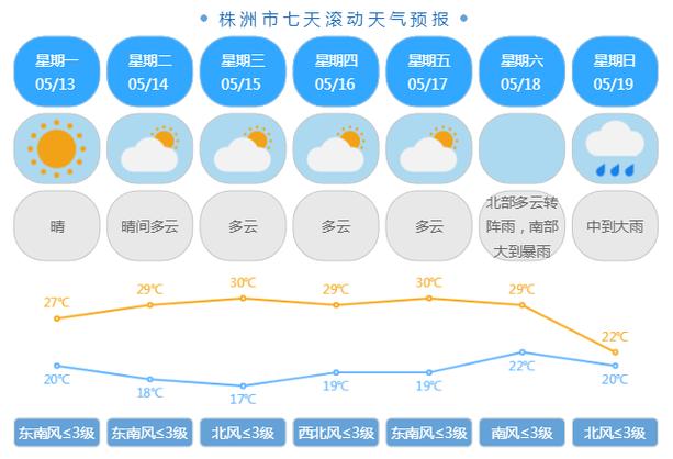 株洲天气预报-株洲天气预报最新-第5张图片 株洲天气预报-株洲天气预报最新-第5张图片