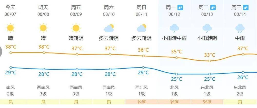 株洲天气预报-株洲天气预报最新-第7张图片 株洲天气预报-株洲天气预报最新-第7张图片