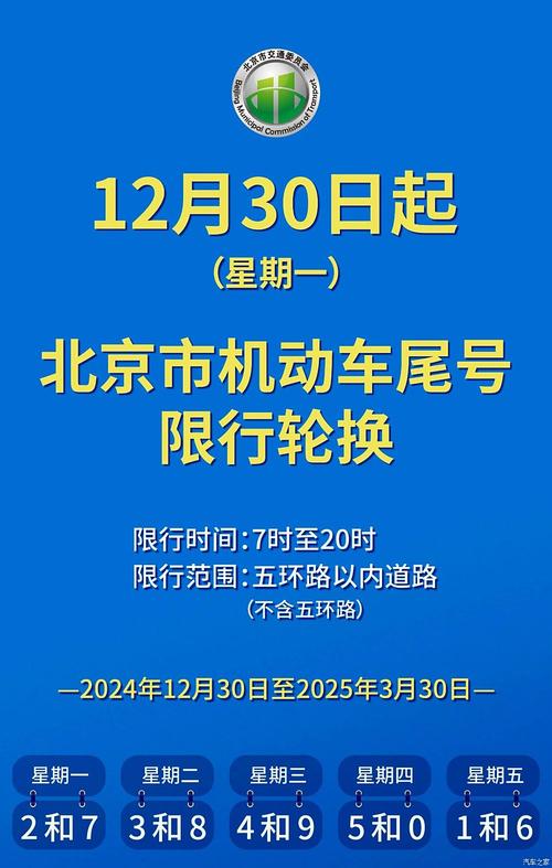 北京新一轮尾号限行-北京新一轮尾号限行10月-第6张图片 北京新一轮尾号限行-北京新一轮尾号限行10月-第6张图片