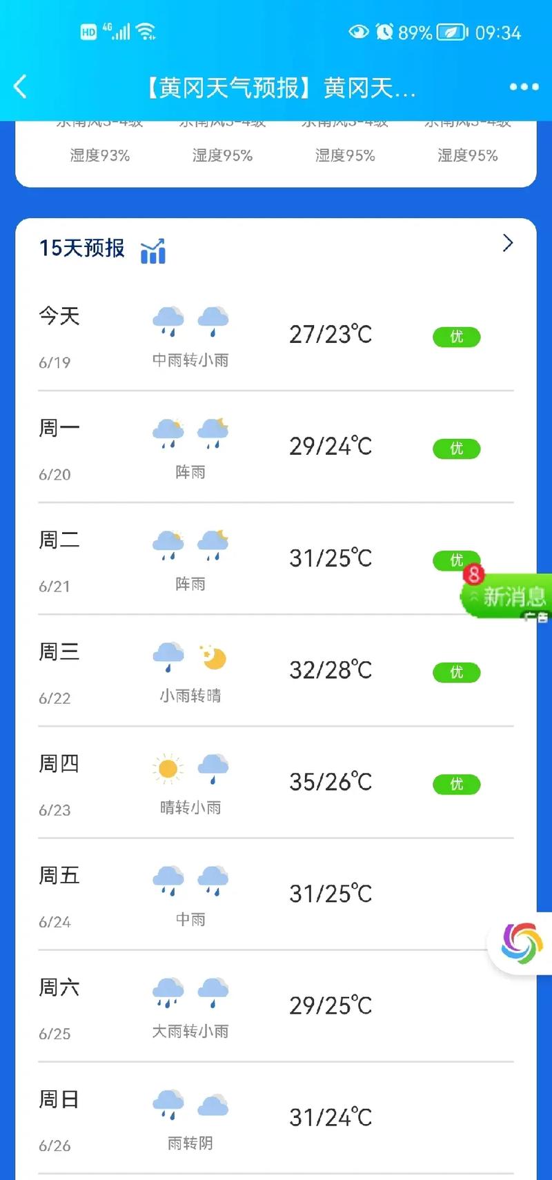 【湖北黄冈天气/湖北黄冈天气预报未来15天】-第3张图片 【湖北黄冈天气/湖北黄冈天气预报未来15天】-第3张图片