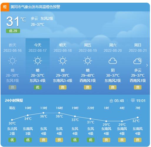 【湖北黄冈天气/湖北黄冈天气预报未来15天】-第5张图片 【湖北黄冈天气/湖北黄冈天气预报未来15天】-第5张图片