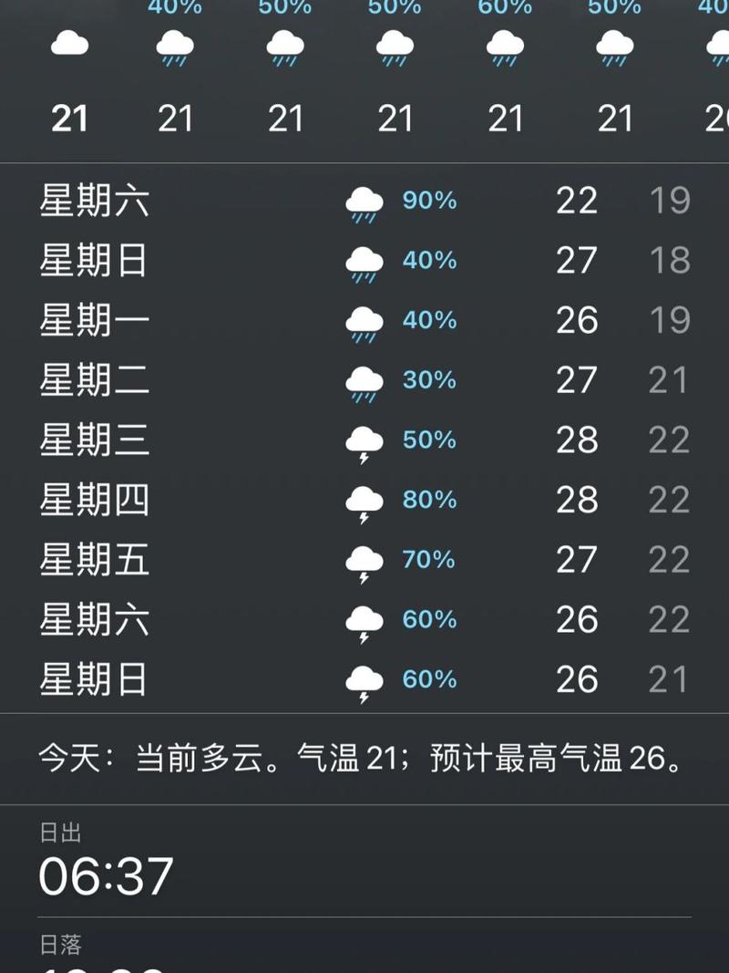 【成都一周天气/成都四月份天气预报】-第10张图片 【成都一周天气/成都四月份天气预报】-第10张图片