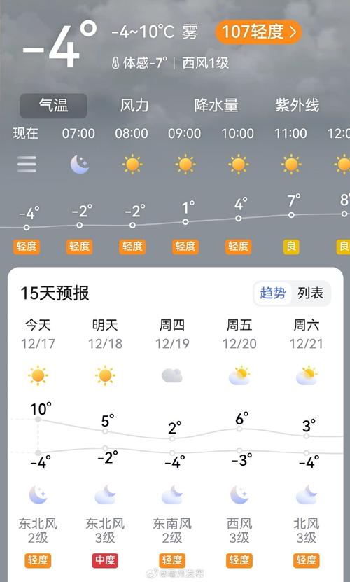 关于“安徽亳州天气预报”你不知道的事-第5张图片 关于“安徽亳州天气预报”你不知道的事-第5张图片
