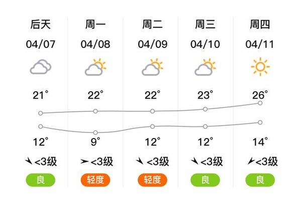 河南周口天气预报/河南周口天气预报7天查询结果-第2张图片 河南周口天气预报/河南周口天气预报7天查询结果-第2张图片