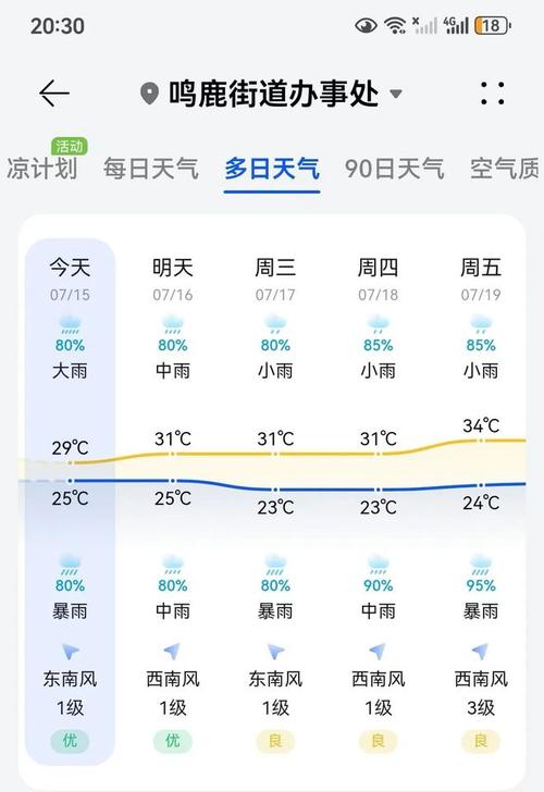 河南周口天气预报/河南周口天气预报7天查询结果