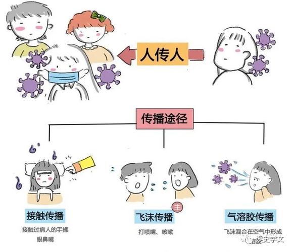 【疫情传播/疫情传播罪判多久】-第4张图片 【疫情传播/疫情传播罪判多久】-第4张图片